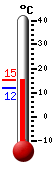 Attualmente: 11.7, Max: 13.3, Min: 11.7