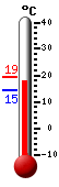 Attualmente: 16.7, Max: 16.7, Min: 14.5